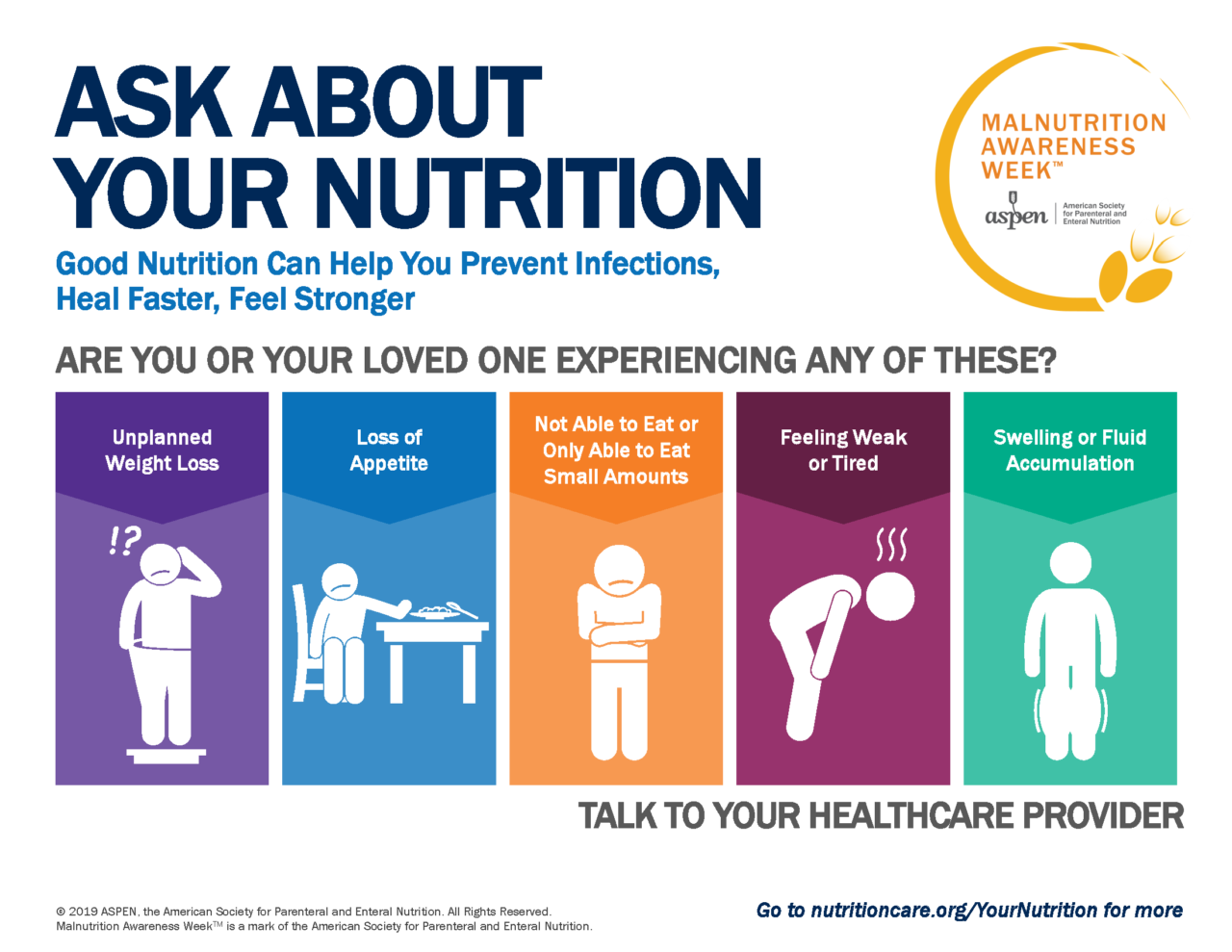 Ask about your nutrition poster